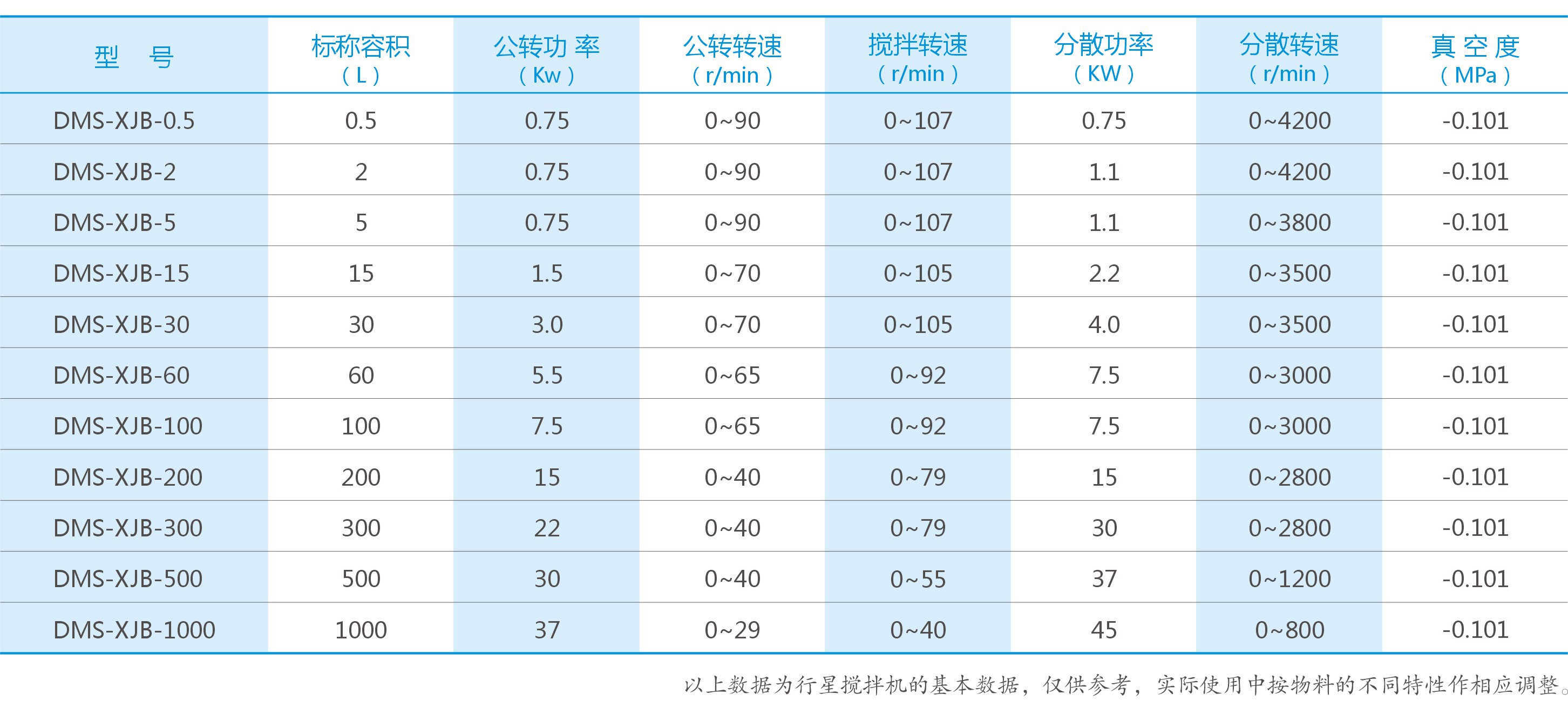 湖南麥克斯攪拌捏合設備有限公司,湘潭攪拌混合設備生產(chǎn)銷售,湘潭立式捏合機生產(chǎn)銷售