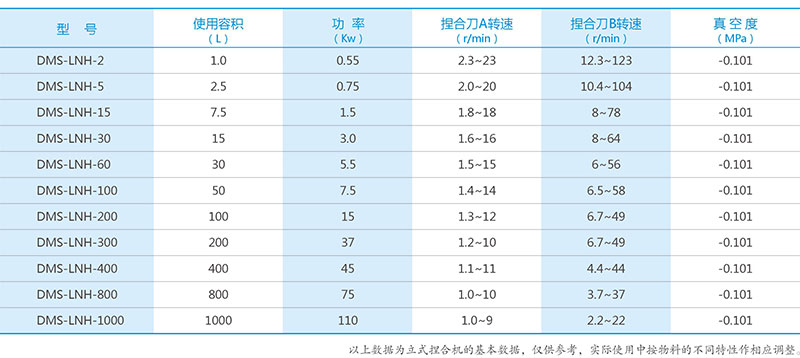 湖南麥克斯攪拌捏合設備有限公司,湘潭攪拌混合設備生產(chǎn)銷售,湘潭立式捏合機生產(chǎn)銷售