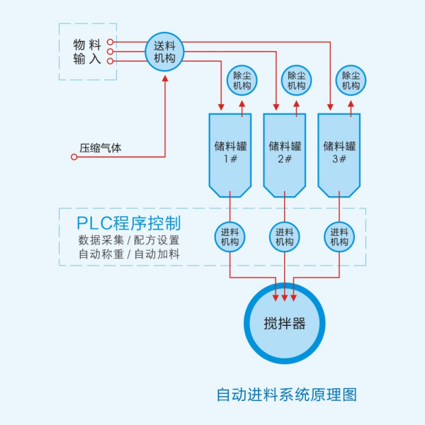 湖南麥克斯攪拌捏合設(shè)備有限公司,湘潭攪拌混合設(shè)備生產(chǎn)銷售,湘潭立式捏合機(jī)生產(chǎn)銷售